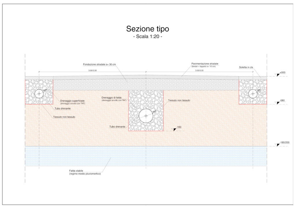 05-Sezione dreni