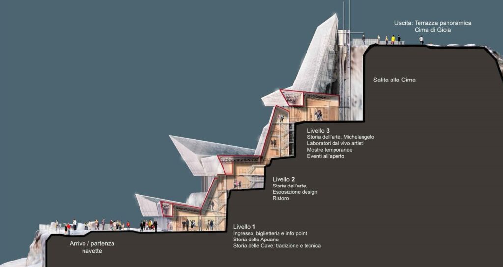 Museo del Marmo e delle cave di Carrara