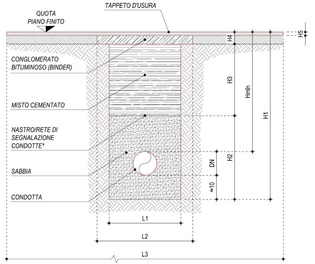Riduzione delle perdite del sistema idrico della provincia della Spezia