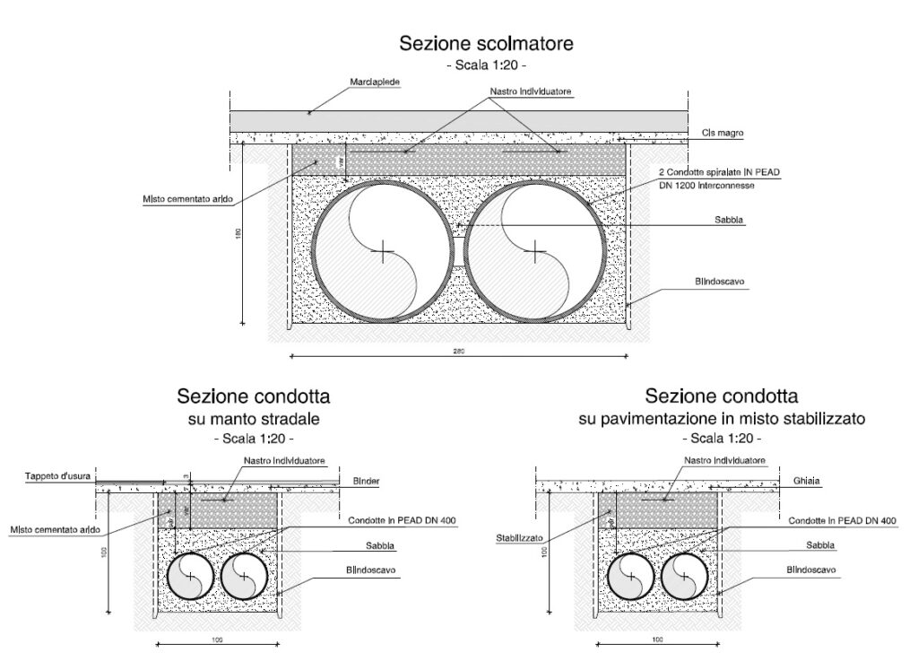 Manutenzione straordinaria delle infrastrutture del reticolo idrico-fognario