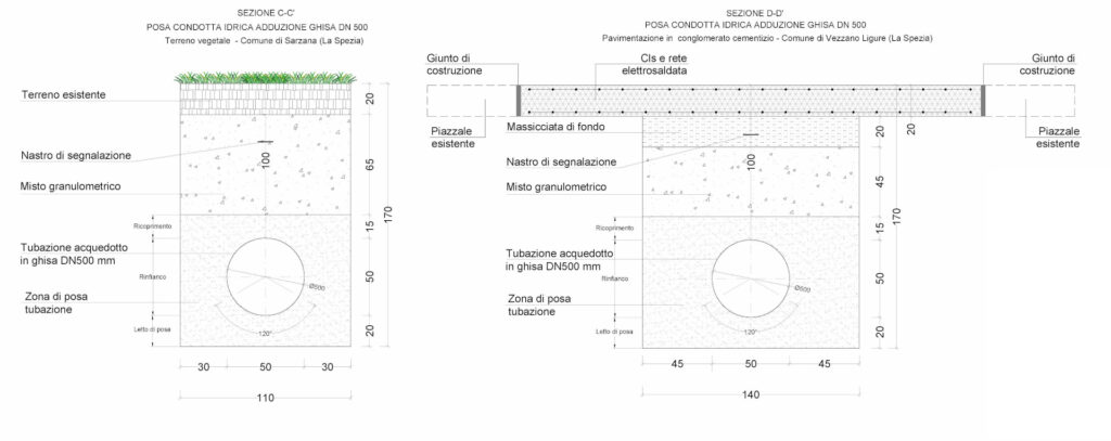 Interconnessione dei pozzi lungo il fiume Magra