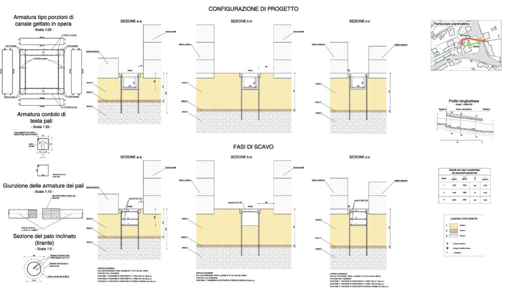 Adeguamento idraulico funzionale alla mitigazione del rischio idrogeologico